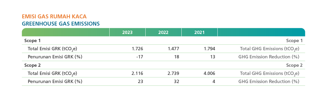 Greenhouse Gas Reduction